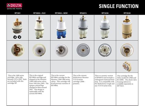 waterworks shower valve cartridge|UNIVERSAL Installation Guidelines Pressure Balance Valve